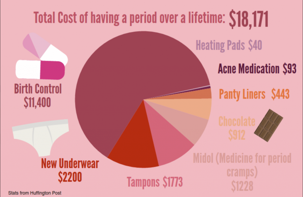 The Price of Pink Women's Environmental Network